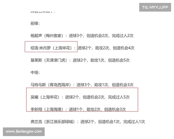 中超最佳阵容深度分析解密中国足球的最强配置与战术风采 中超最佳阵容深度分析解密中国足球的最强配置与战术风采